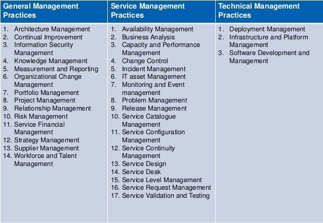ITIL v3 vs v4