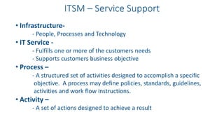 ITSM – Service Support
• Infrastructure-
- People, Processes and Technology
• IT Service -
- Fulfills one or more of the customers needs
- Supports customers business objective
• Process –
- A structured set of activities designed to accomplish a specific
objective. A process may define policies, standards, guidelines,
activities and work flow instructions.
• Activity –
- A set of actions designed to achieve a result
 