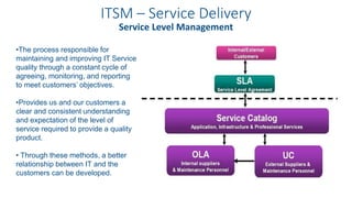 ITSM – Service Delivery
Service Level Management
•The process responsible for
maintaining and improving IT Service
quality through a constant cycle of
agreeing, monitoring, and reporting
to meet customers’ objectives.
•Provides us and our customers a
clear and consistent understanding
and expectation of the level of
service required to provide a quality
product.
• Through these methods, a better
relationship between IT and the
customers can be developed.
 