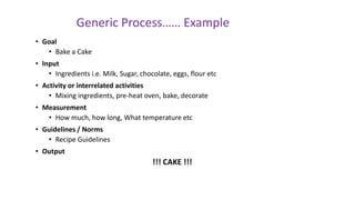 • Goal
• Bake a Cake
• Input
• Ingredients i.e. Milk, Sugar, chocolate, eggs, flour etc
• Activity or interrelated activities
• Mixing ingredients, pre-heat oven, bake, decorate
• Measurement
• How much, how long, What temperature etc
• Guidelines / Norms
• Recipe Guidelines
• Output
!!! CAKE !!!
Generic Process…… Example
 