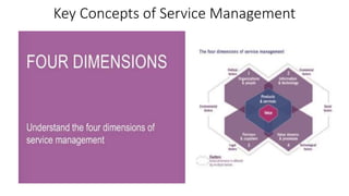 Key Concepts of Service Management
 