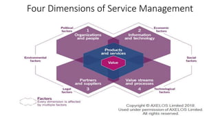 Four Dimensions of Service Management
 