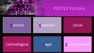 PESTLE Factors
Political Economic Social
Technological Legal Environmental
 