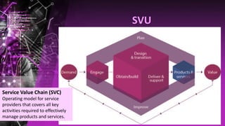 SVU
Service Value Chain (SVC)
Operating model for service
providers that covers all key
activities required to effectively
manage products and services.
 