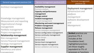 Itil Practices.pdf ITIL 4 Verses ITIL v3 | PDF