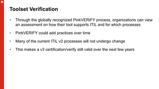 Create Value with ITIL 4 | PPTX