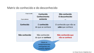 Matriz do conhecido e do desconhecido
O que se sabe
O que sabemos
Conhecido
Conhecimento
existente
Não conhecido
O desconhecido
…
Conhecido O conhecido
do que se conhece
O conhecido que não se
sabe que conhece
Não conhecido Não conhecido
do que se conhece
Não conhecido que
não se conhece
Quais os
comportamentos
emergentes em
contexto digital?
Luís Borges Gouveia, lmbg@ufp.edu.pt
 