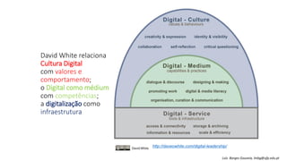 David White relaciona
Cultura Digital
com valores e
comportamento;
o Digital como médium
com competências;
a digitalização como
infraestrutura
http://daveowhite.com/digital-leadership/
Luís Borges Gouveia, lmbg@ufp.edu.pt
 