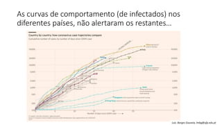 As curvas de comportamento (de infectados) nos
diferentes países, não alertaram os restantes…
Luís Borges Gouveia, lmbg@ufp.edu.pt
 