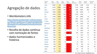Agregação de dados
• Worldometers.info
https://www.worldometers.info/coronavir
us/?fbclid=IwAR0rL2c7ll7ap5hxNIIQOZJNO
MVukj4ACVFmtB5Ggsyk1leNvxRLbJ0z2dw
#countries
• Recolha de dados contínua
com nomeação de fontes
• dados harmonizados e
histórico
Luís Borges Gouveia, lmbg@ufp.edu.pt
 
