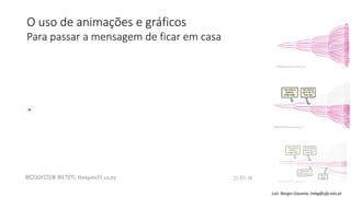 O uso de animações e gráficos
Para passar a mensagem de ficar em casa
Luís Borges Gouveia, lmbg@ufp.edu.pt
 