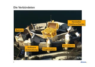 Die Verbündeten




                                                   Hersteller
                                                Plattform/Geräte

    Betrieb




                                           Benutzer/in
               Software
              Entwicklung   Organisation




8
 