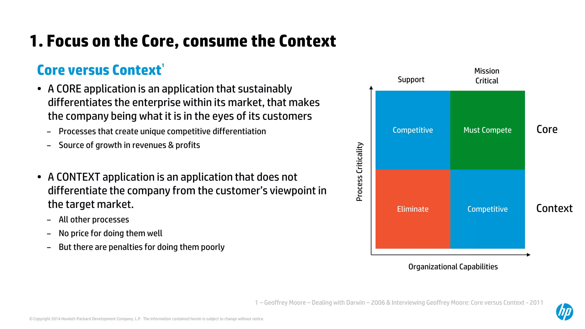 © Copyright 2014 Hewlett-Packard Development Company, L.P. The information contained herein is subject to change without notice. 
1. Focus on the Core, consume the Context 
Core versus Context1 
•A CORE application is an application that sustainably differentiates the enterprise within its market, that makes the company being what it is in the eyes of its customers 
–Processes that create unique competitive differentiation 
–Source of growth in revenues & profits 
•A CONTEXT application is an application that does not differentiate the company from the customer’s viewpoint in the target market. 
–All other processes 
–No price for doing them well 
–But there are penalties for doing them poorly 
Competitive 
Must Compete 
Competitive 
Eliminate 
Organizational Capabilities 
Process Criticality 
Support 
MissionCritical 
Core 
Context 
1 –Geoffrey Moore –Dealing with Darwin –2006 & Interviewing Geoffrey Moore: Core versus Context -2011  