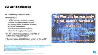 © Copyright 2014 Hewlett-Packard Development Company, L.P. The information contained herein is subject to change without notice. 
Our world is changing 
•92% of Money is bits and bytes5 
•Every minute: 
•27.800 photos are uploaded to Instagram1 
•208.300 photos are uploaded to Facebook1 
•> 100 hours of video are uploaded to Youtube1 
•> 100.000 tweets are sent4 
•347 Blog entries created in Wordpress4 
•More than 2M Google search requests4 
•By 2015, electronics will account for 40% of automotive production costs3 
•There are about 50 to 60 Billion sensors in the world2 
1 http://www.popphoto.com/news/2013/05/how-many-photos-are-uploaded-to-internet-every-minute 
2 http://www.kansas.com/2013/01/19/2643201/billions-of-sensors-power-wichita.html 
3 http://e2af.com/trend/071210.shtml 
4 http://mashable.com/2012/06/22/data-created-every-minute/ 
5 http://www.howstuffworks.com/currency6.htm  
