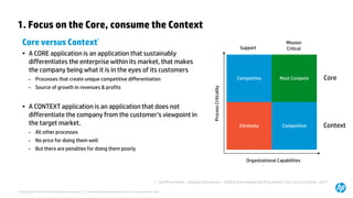© Copyright 2014 Hewlett-Packard Development Company, L.P. The information contained herein is subject to change without notice. 
1. Focus on the Core, consume the Context 
Core versus Context1 
•A CORE application is an application that sustainably differentiates the enterprise within its market, that makes the company being what it is in the eyes of its customers 
–Processes that create unique competitive differentiation 
–Source of growth in revenues & profits 
•A CONTEXT application is an application that does not differentiate the company from the customer’s viewpoint in the target market. 
–All other processes 
–No price for doing them well 
–But there are penalties for doing them poorly 
Competitive 
Must Compete 
Competitive 
Eliminate 
Organizational Capabilities 
Process Criticality 
Support 
MissionCritical 
Core 
Context 
1 –Geoffrey Moore –Dealing with Darwin –2006 & Interviewing Geoffrey Moore: Core versus Context -2011  