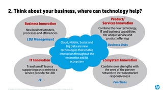 © Copyright 2014 Hewlett-Packard Development Company, L.P. The information contained herein is subject to change without notice. 
2. Think about your business, where can technology help? 
Technology Innovation 
Exploiting technologies to provide new capabilitiesAll 
Product/ Services Innovation 
Combine the new technology, IT and business capabilities for unique service and product offerings 
Business Units 
Business Innovation 
New business models, processes and efficiencies 
LOB Management 
IT Innovation 
Transform IT from a supporting cost centre to a service provider to LOB 
IT 
Ecosystem Innovation 
Combine own strengths with the ones of the partner network to increase market responsivenessFunctions 
Cloud, Mobile, Social and Big Data are new technologies that enable innovation throughout the enterprise and its ecosystem  