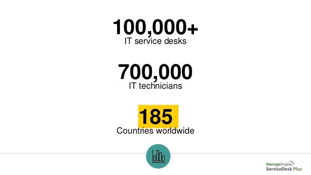 It Incident Management In Servicedesk Plus