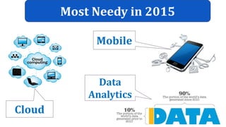 Most Needy in 2015
Cloud
Mobile
Data
Analytics
 
