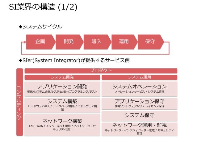 外資it Sier Itコンサル等 It業界における優良企業の見つけ方