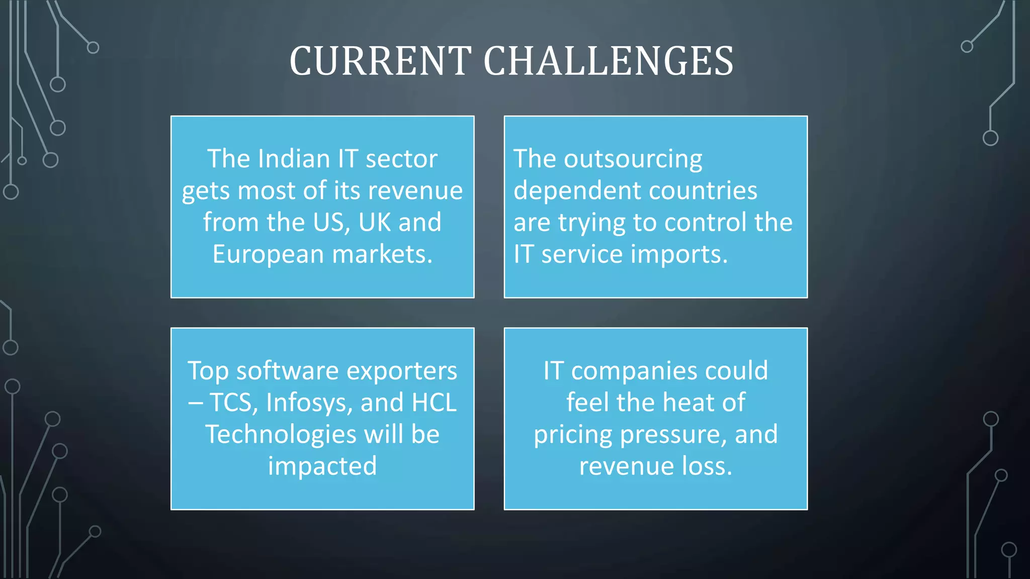 IT/ITES Industry of India | PPTX | Business | Business and Finance