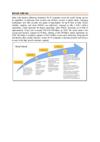ROAD AHEAD
India is the topmost offshoring destination for IT companies across the world. Having proven
its capabilities in delivering both on-shore and off-shore services to global clients, emerging
technologies now offer an entire new gamut of opportunities for top IT firms in India. Social,
mobility, analytics and cloud (SMAC) are collectively expected to offer a US$ 1 trillion
opportunity. Cloud represents the largest opportunity under SMAC, increasing at a CAGR of
approximately 30 per cent to around US$ 650-700 billion by 2020. The social media is the
second most lucrative segment for IT firms, offering a US$ 250 billion market opportunity by
2020. The Indian e-commerce segment is US$ 12 billion in size and is witnessing strong growth
and thereby offers another attractive avenue for IT companies to develop products and services
to cater to the high growth consumer segment.
 