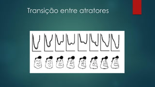 Transição entre atratores
 
