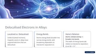 Itinerant Electron Magnetism Muhammad Nasir Naeem.pptx
