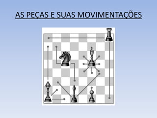 AS PEÇAS E SUAS MOVIMENTAÇÕES