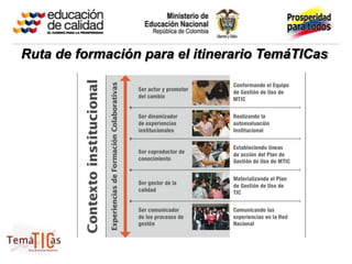 Ruta de formación para el itinerario TemáTICas
 
