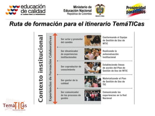 Ruta de formación para el itinerario TemáTICas
 