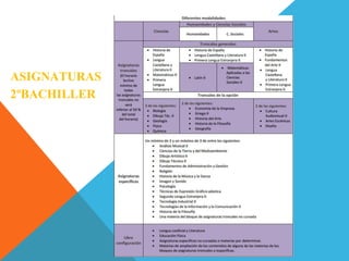 ASIGNATURAS
2ºBACHILLER
 