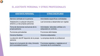 EL ASISTENTE PERSONAL Y OTROS PROFESIONALES
 
