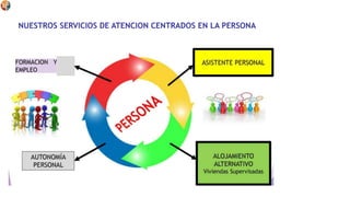 NUESTROS SERVICIOS DE ATENCION CENTRADOS EN LA PERSONA
FORMACION Y
EMPLEO
 