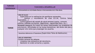 TURNODE
SUPERVISION
FUNCIONES A DESARROLLAR
TARDE
^.Entrenamiento en Actividades Basicas e Instrumentales de la Vida diaria.
* AREA DE SALUD:
- Supervision en la realizacion de pastilleros semanales,
- Gestion y recordatorio de citas (E.S.M, Centros Salud,
inyectables,..)
- Control general del estado de salud semanal (sueno, consumo
cafeina y bebidas excitantes, digestiones, regularidad bano, etc.)
*REUNIONES SEMANALES: Se tratan los temas relacionados con problemas de
convivencia, dificultades en las tareas domesticas, del dinero del piso y
cualquier otro tema que propongan los usuarios.
^.Garantizar Adherencia al Tratamiento {Supervision Toma de Medicacion)
* AREA DE DORMITORIO:
-Cambio semanal de sabanas.
- Limpieza mas exhaustiva del dormitorio.
- Mantener en orden armarios y cajones.
 