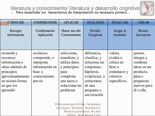 formato itinerario de actividades