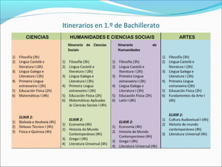 Itinerarios en 1.º de Bachillerato
 