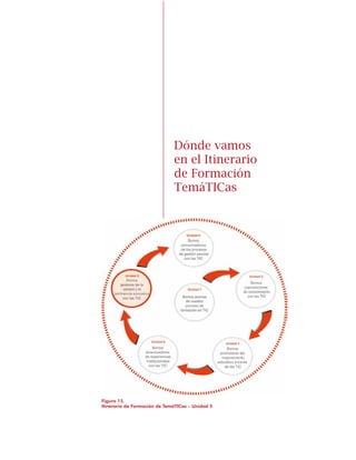 Figura 15.
Itinerario de Formación de TemáTICas – Unidad 5
Dónde vamos
en el Itinerario
de Formación
Temáticas
 