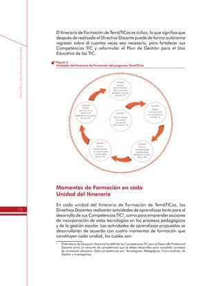 TemáTICasparaDirectivosDocentes
12
El Itinerario de Formación de TemáTICas es cíclico, lo que significa que
después de realizado el Directivo Docente puede de forma autónoma
regresar sobre él cuantas veces sea necesario, para fortalecer sus
Competencias TIC y reformular el Plan de Gestión para el Uso
Educativo de las TIC.
Figura 2.
Unidades del Itinerario de Formación del programa TemáTICas
Momentos de Formación en cada
Unidad del Itinerario
En cada unidad del Itinerario de Formación de TemáTICas, los
Directivos Docentes realizarán actividades de aprendizaje tanto para el
desarrollo de sus Competencias TIC4
, como para emprender acciones
de incorporación de estas tecnologías en los procesos pedagógicos
y de la gestión escolar. Las actividades de aprendizaje propuestas se
desarrollarán de acuerdo con cuatro momentos de formación que
constituyen cada unidad, los cuales son:
4
	 El Ministerio de Educación Nacional ha definido las Competencias TIC para el Desarrollo Profesional
Docente como un conjunto de competencias que se deben desarrollar para consolidar procesos
de innovación educativa. Estas competencias son: Tecnológicas, Pedagógicas, Comunicativas, de
Gestión e Investigativas.
 