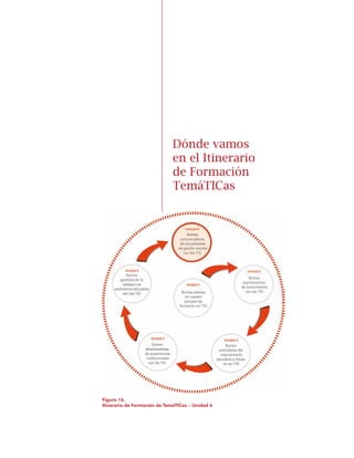 Figura 16.
Itinerario de Formación de TemáTICas – Unidad 6
Dónde vamos
en el Itinerario
de Formación
Temáticas
 