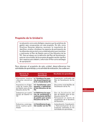 127
Propósito de la Unidad 6
La educación como acto dialógico requiere que las prácticas de
gestión sean consecuentes con este propósito. Por ello, como
Directivos Docentes debemos reconocer la importancia de
identificar, ampliar y fortalecer los espacios de participación de
los diferentes actores de la comunidad educativa para socializar
y realimentar el Plan de Gestión para el Uso Educativo de las
TIC. Esto se trabaja con la definición del Plan de Socialización,
pues ser comunicador de los procesos de gestión escolar significa
abrir espacios para debatir y reformular el Plan como estrategia
de apropiación.
Para alcanzar el propósito de esta unidad, desarrollaremos tres
actividades de aprendizaje y una actividad de evaluación, las cuales son:
Momento de
Formación
Actividad de
Aprendizaje
Resultados de aprendizaje
Afianzamos nuestros
referentes educativos
en TIC
6.1 Fortalezco los espa-
cios de participación en
la I.E. a través de las TIC
-	 Presentación multimedia del
Plan de Socialización de las
TIC.
Avanzamos en el desa-
rrollo de nuestro Plan
de Gestión para el Uso
Educativo de las TIC
6.2 Socializamos para
apropiar y realimentar
el Uso Educativo de las
TIC
-	 Documento inicial del Plan de
Socialización de las TIC
Trabajamos con nuestro
Equipo de Gestión en
TIC
6.3 Definimos los espa-
cios de socialización y
realimentación del Plan
de gestión para el Uso
Educativo de las TIC
-	 Plan de Socialización del
Plan de Gestión para el Uso
Educativo de las TIC.
-	 Participación en evento de
socialización de la Secretaría
de Educación.
Evaluamos y autorregu-
lamos nuestros apren-
dizajes
6.4 Socializamos la ges-
tión escolar con las TIC
-	 Autoevaluación, Coevaluación
y Heteroevaluación de los
productos realizados en las
actividades de aprendizaje.
 