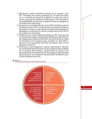 13
TemáTICasparaDirectivosDocentes
1.	Afianzamos nuestros referentes educativos con respecto a las
TIC. Orientado de manera presencial por el Líder Formador,
es un momento de formación colectivo a través del cual se
revisan y discuten las Políticas de Educación y TIC asociadas a
las posibilidades, limitaciones y riesgos de estas tecnologías en
las Instituciones Educativas.
2.	Avanzamos en el desarrollo de nuestro Plan de Gestión para el
Uso Educativo de las TIC. A través de este momento los Directivos
Docentes reconocen y profundizan conceptos sobre planeación
estratégica y esclarecen la ruta de incorporación de las TIC en
las instituciones educativas.
3.	Trabajamos con nuestro Equipo de Gestión en TIC. Corresponde
al momento de trabajo y aprendizaje del Directivo Docente con
los colegas de su Institución Educativa, por fuera de las jornadas
de formación. Es el espacio para compartir lo aprendido y
avanzar en la formulación del Plan de Gestión para el Uso
Educativo de las TIC.
4.	Evaluamos y auto-regulamos nuestros aprendizajes. Revisión
por parte del Directivo Docente, de los productos desarrollados
en su proceso de formación, evidenciando el avance en el
desarrollo de las Competencias TIC que propone cada actividad
de aprendizaje, así como en el avance del Plan de Gestión para
el Uso Educativo de las TIC.
Figura 3.
Momentos de formación en cada unidad del Itinerario
 