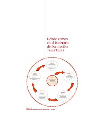Figura 4.
Itinerario de Formación de TemáTICas – Unidad 1
Dónde vamos
en el Itinerario
de Formación
Temáticas
 