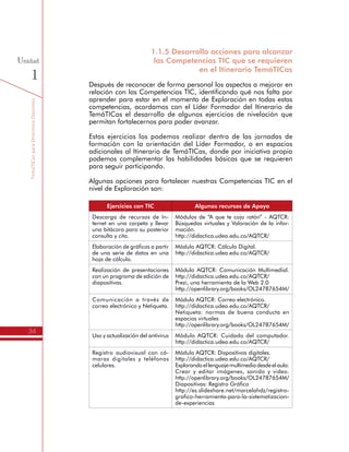 TemáTICasparaDirectivosDocentes
34
Unidad
1
1.1.5 Desarrollo acciones para alcanzar
las Competencias TIC que se requieren
en el Itinerario TemáTICas
Después de reconocer de forma personal los aspectos a mejorar en
relación con las Competencias TIC, identificando qué nos falta por
aprender para estar en el momento de Exploración en todas estas
competencias, acordamos con el Líder Formador del Itinerario de
TemáTICas el desarrollo de algunos ejercicios de nivelación que
permitan fortalecernos para poder avanzar.
Estos ejercicios los podemos realizar dentro de las jornadas de
formación con la orientación del Líder Formador, o en espacios
adicionales al Itinerario de TemáTICas, donde por iniciativa propia
podemos complementar las habilidades básicas que se requieren
para seguir participando.
Algunas opciones para fortalecer nuestras Competencias TIC en el
nivel de Exploración son:
Ejercicios con TIC Algunos recursos de Apoyo
Descarga de recursos de In-
ternet en una carpeta y llevar
una bitácora para su posterior
consulta y cita.
Módulos de “A que te cojo ratón” - AQTCR:
Búsquedas virtuales y Valoración de la infor-
mación.
http://didactica.udea.edu.co/AQTCR/
Elaboración de gráficos a partir
de una serie de datos en una
hoja de cálculo.
Módulo AQTCR: Cálculo Digital.
http://didactica.udea.edu.co/AQTCR/
Realización de presentaciones
con un programa de edición de
diapositivas.
Módulo AQTCR: Comunicación Multimedial.
http://didactica.udea.edu.co/AQTCR/
Prezi, una herramienta de la Web 2.0
http://openlibrary.org/books/OL24787654M/
Comunicación a través de
correo electrónico y Netiqueta.
Módulo AQTCR: Correo electrónico.
http://didactica.udea.edu.co/AQTCR/
Netiqueta: normas de buena conducta en
espacios virtuales
http://openlibrary.org/books/OL24787654M/
Uso y actualización del antivirus Módulo AQTCR: Cuidado del computador.
http://didactica.udea.edu.co/AQTCR/
Registro audiovisual con cá-
maras digitales y teléfonos
celulares.
Módulo AQTCR: Dispositivos digitales.
http://didactica.udea.edu.co/AQTCR/
Explorandoellenguajemultimediadesdeelaula:
Crear y editar imágenes, sonido y video.
http://openlibrary.org/books/OL24787654M/
Diapositivas: Registro Gráfico
http://es.slideshare.net/marcelahdz/registro-
grafico-herramienta-para-la-sistematizacion-
de-experiencias
 