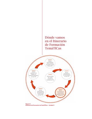 Dónde vamos
en el Itinerario
de Formación
Temáticas
Figura 9.
Itinerario de Formación de TemáTICas – Unidad 3
 