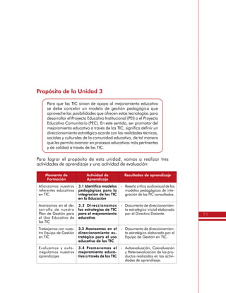 71
Propósito de la Unidad 3
Para que las TIC sirvan de apoyo al mejoramiento educativo
se debe concebir un modelo de gestión pedagógico que
aproveche las posibilidades que ofrecen estas tecnologías para
desarrollar el Proyecto Educativo Institucional (PEI) o el Proyecto
Educativo Comunitario (PEC). En este sentido, ser promotor del
mejoramiento educativo a través de las TIC, significa definir un
direccionamiento estratégico acorde con las realidades técnicas,
sociales y culturales de la comunidad educativa, de tal manera
que les permita avanzar en procesos educativos más pertinentes
y de calidad a través de las TIC.
Para lograr el propósito de esta unidad, vamos a realizar tres
actividades de aprendizaje y una actividad de evaluación:
Momento de
Formación
Actividad de
Aprendizaje
Resultados de aprendizaje
Afianzamos nuestros
referentes educativos
en TIC
3.1 Identifico modelos
pedagógicos para la
integración de las TIC
en la Educación
-	 Reseña crítica audiovisual de los
modelos pedagógicos de inte-
gración de las TIC consultados.
Avanzamos en el de-
sarrollo de nuestro
Plan de Gestión para
el Uso Educativo de
las TIC
3.2 Direccionamos
las estrategias de TIC
para el mejoramiento
educativo
-	 Documento de direccionamien-
to estratégico inicial elaborado
por el Directivo Docente.
Trabajamos con nues-
tro Equipo de Gestión
en TIC
3.3 Avanzamos en el
direccionamiento es-
tratégico para el uso
educativo de las TIC
-	 Documento de direccionamien-
to estratégico elaborado por el
Equipo de Gestión en TIC.
Evaluamos y auto-
rregulamos nuestros
aprendizajes
3.4 Promovemos el
mejoramiento educa-
tivo a través de las TIC
-	 Autoevaluación, Coevaluación
y Heteroevaluación de los pro-
ductos realizados en las activi-
dades de aprendizaje.
 