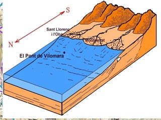 Itinerari per la Vall del Flequer