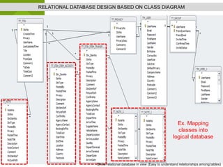 Itinerary Analysis and Design | PPTX