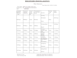 DISCOVERY TRAVEL AGENCY
Tour Itinerary
Tour Code: NCC-TATO-7112010
Tour Name : Dhaka City Sight-seeing Tour
Prepared by : MD. SHIDDIQUR RAHAMAN
Date : 19/07/2010
Schedule
Departurel
Pick-up
Time
Expected
Departure
Time (A)
Travel
Time
Minutes
(B)
Programmed
Arrived Time
(A+B)
Activity
Visiting
Time
(C)
Other
Details:
0845hour. 0900hour. 25min. 0925hour.
Visiting
Parliament
House
20min.
0945 hour.
0945hour. 0950hour. 50min. 1040hour.
Visiting Ahsan
Manzil
I 5 min.
1055hour.
1055hour 1100hour. l Omin. l l l Ohour.
Visiting
Bahadur Shah
Park
15min. 1 I 25hour.
1125hour. 1130hour. 30min. 1200hour.
Visiting
National
Museum
20min. 1220hour.
. 1220hour. 1225hour. 10min. 1235hour.
Visiting
Liberation
War Museum
15min. 1250hour.
1250hour. 1255hour. 10min. 1305hour.
Swiss Bakery
For
Refreshment
20 min. 1325hour.
1325hour. 1330hour. 25min. 1355hour.
Aarong For
Shopping
30 min. 1425hour.
1425 hour. 1430 hour. 15min. 1445hour.
Ending Point
NHTTI
Duration of Tour
Total Traveling Time
9 hours & 5 min.(Hours & Minutes)
2 hours & 55 min. (Hours & Minutes)
 