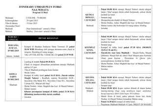 ITINERARY UMRAH PLUS TURKI
NAA WISATA
Program 12 Hari
Maskapai : CITILINK - TURKISH
Keberangkatan : 29 April 2015
Tiba di Jakarta : 10 Juni 2015
Akomodasi Hotel
Madinah : Dyar International / setaraf (±50m)
Mekkah : Shafwa / Zam-zam / setaraf (±50m)
HARI KE- /
TANGGAL
DETAIL KEGIATAN
PERTAMA
JUM’AT,
29 MEI 2015
Jakarta –Jeddah
- Kumpul di Bandara Soekarno Hatta Terminal 2F pukul
18.30 WIB dibimbing oleh petugas bersama-sama check in
imigrasi, Boarding di ruang tunggu
- Take off CGK-JED By. Citilink QG 228 pukul 21.55 WIB
KEDUA
SABTU
30 MEI 2015
Madinah
- Landing di Jeddah Pukul 09.30 KSA
- Check in imigrasi dilanjutkan perjalanan menuju Madinah
sekitar 4-5 jam.
- Tiba di Madinah pembagian kunci kamar.
- Sholat Ashar,
- Kumpul di lobby hotel pukul 16.15 KSA. Ziarah sekitar
Masjid Nabawi : Raudhah, makam Rosulullah SAW.,
Sayyidina Abu Bakar RA., Sayyidina Umar RA., Sayyidina
Ustman RA., Makam ahli baqi’
- Sholat Dzuhur, Ashar, Maghrib dan Isya’ di Masjid Nabawi
- Makan malam
- Khusus perempuan kumpul di lobby pukul 21.30 KSA
dibimbing muthawwifah ziarah raudhah
- Istirahat
KETIGA
MINGGU,
1 JUNI 2015
Madinah
- Pukul 04.00 KSA menuju Masjid Nabawi sholat tahajud
lanjut i’tikaf sampai sholat subuh berjamaah, selesai sholat
kembali ke hotel.
- Sarapan pagi.
- Memperbanyak ibadah di Masjid Nabawi
- Sholat Dzuhur, Ashar, Maghrib dan Isya’ di Masjid Nabawi
- Makan malam dan berkumpul di ruang makan, briefing
- Istirahat
KEEMPAT
SENIN,
2 JUNI 2015
Madinah
- Pukul 04.00 KSA menuju Masjid Nabawi sholat tahajud
lanjut i’tikaf sampai sholat subuh berjamaah, selesai sholat
kembali ke hotel.
- Sarapan pagi.
- Kumpul di lobby hotel pukul 07.30 KSA (MOHON
TEPAT WAKTU)
- Ziarah/city tour kota Madinah : Masjid Kuba, Masjid
Qiblatain, Masjid Sab’ah, Jabal Uhud/ Maqom para Syuhada
Uhud, pasar Kurma , Percetakan Al Quran (jika
memungkinkan), kembali ke Hotel
- Sholat Dzuhur, Ashar, Maghrib dan Isya’ di Masjid Nabawi
- Makan malam
- Istirahat
KELIMA
SELASA,
3 JUNI 2015
Madinah –
Mekkah
- Pukul 04.00 KSA menuju Masjid Nabawi sholat tahajud
lanjut i’tikaf sampai sholat subuh berjamaah, selesai sholat
kembali ke hotel.
- Sarapan pagi
- Pukul 09.00 KSA Koper mohon ditaruh di depan kamar
masing-masing (bagi yang membawa koper tambahan
harap kopernya diberi label koper NUrrahma)
- Mandi ihram di hotel, pakai pakaian ihram lalu sholat
Dzuhur di Masjid Nabawi kemudian Makan siang
- Pukul 14.30 KSA kumpul di lobby hotel.
- Perjalanan Madinah-Mekkah 4-5 jam, MIQAT DI MASJID
 