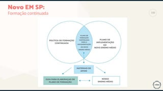 Novo EM SP:
Formação continuada 100
 